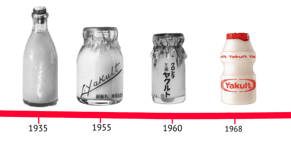 yakult storia probiotico giapponese